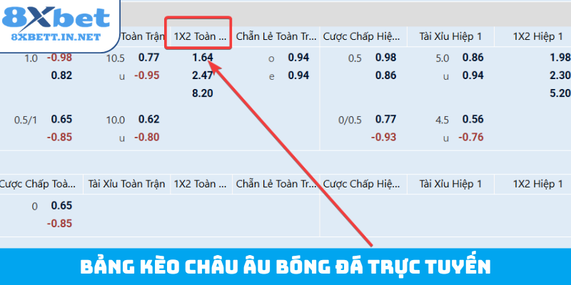Bảng kèo châu Âu bóng đá trực tuyến
