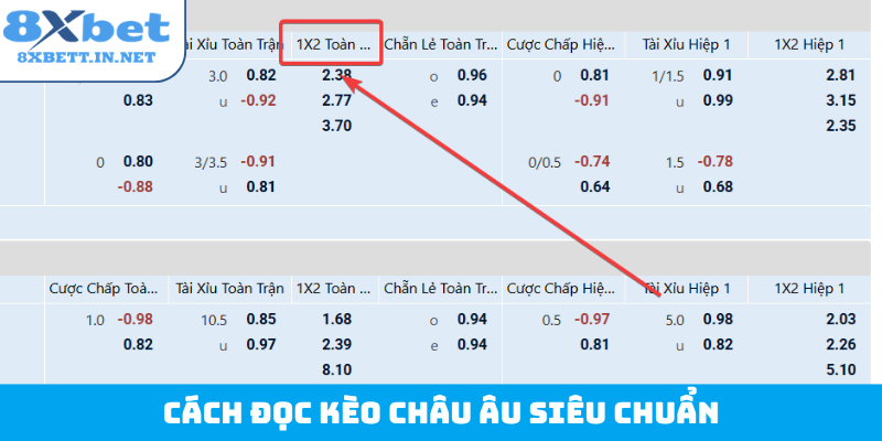 Cách đọc kèo châu Âu siêu chuẩn